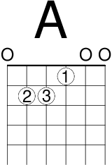 吉他麗麗 A 和弦