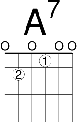吉他麗麗 A7 和弦