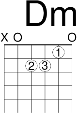 吉他麗麗 Dm 和弦