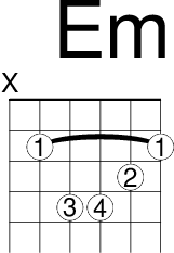 吉他麗麗 Em 和弦