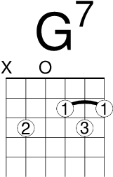 吉他麗麗 G7 和弦