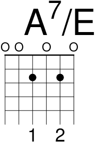 吉他 A7 和弦 (A7/E)