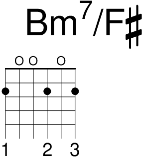 吉他 Bm7 和弦 (Bm7/F#)
