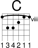 吉他 C 和弦 (封閉)