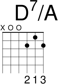 吉他 D7 和弦 (D7/A)