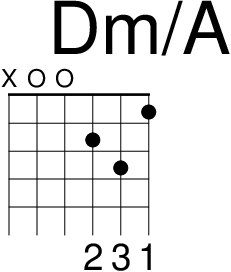 吉他 Dm 和弦 (Dm/A)