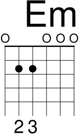 吉他 Em 和弦