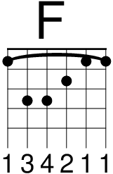 吉他 F 和弦