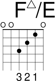 吉他 Fmaj7 和弦 (Fmaj7/E)