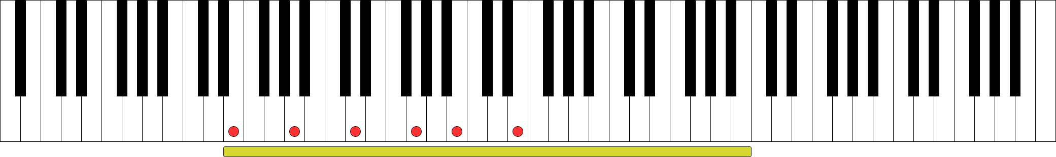 在鋼琴上視覺化吉他的定弦在音域