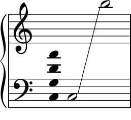 次中音吉他的定弦及常用音域