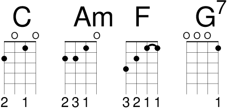 Baritone 烏克麗麗的無敵四和弦 (C、Am、F、G7)