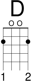 八度曼陀林 (標準定弦) 的 D 和弦
