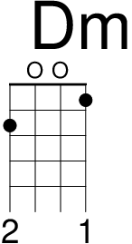 八度曼陀林 (標準定弦) 的 Dm 和弦