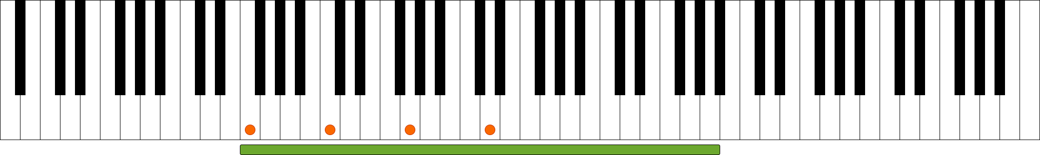 在鋼琴上將八度曼陀林 (Cajun 定弦) 的定弦和音域視覺化