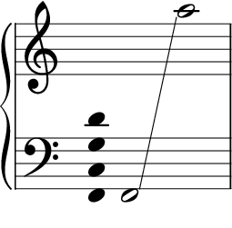 在五線譜上表示八度曼陀林 (Cajun 定弦) 的定弦和音域