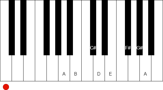 在鋼琴鍵盤上表現 A 大調音階