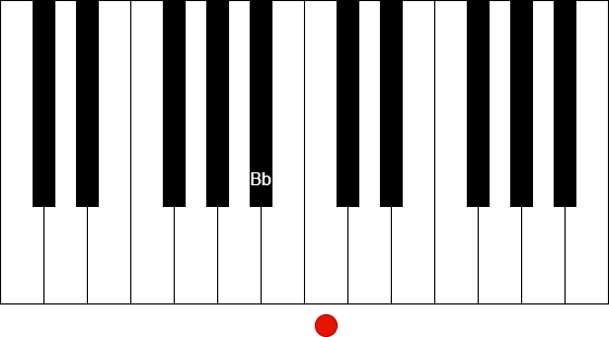 在鋼琴鍵盤上表現降 B 大調音階 (Bb)