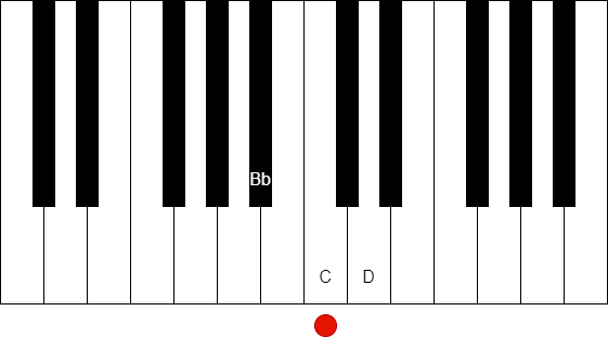 在鋼琴鍵盤上表現降 B 大調音階 (D)