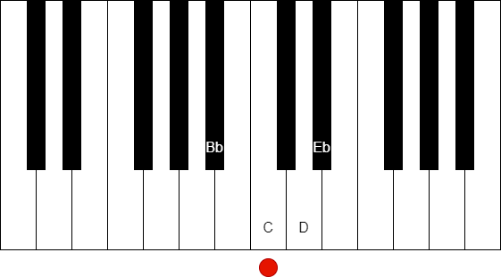 在鋼琴鍵盤上表現降 B 大調音階 (Eb)