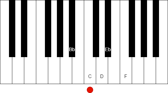 在鋼琴鍵盤上表現降 B 大調音階 (F)