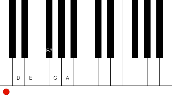 在鋼琴鍵盤上表現 D 大調音階 (A)