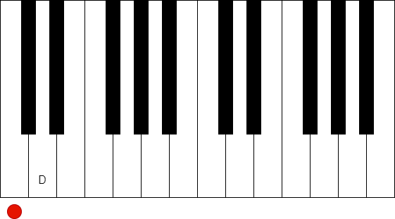 在鋼琴鍵盤上表現 D 大調音階 (D)