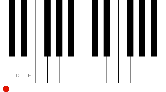 在鋼琴鍵盤上表現 D 大調音階 (E)