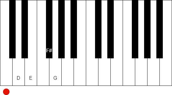 在鋼琴鍵盤上表現 D 大調音階 (G)