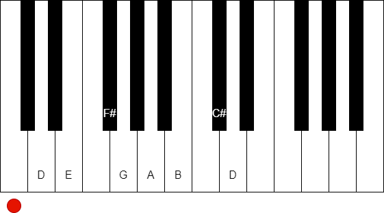 在鋼琴鍵盤上表現 D 大調音階