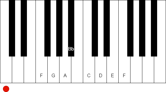 在鋼琴鍵盤上表現 F 大調音階